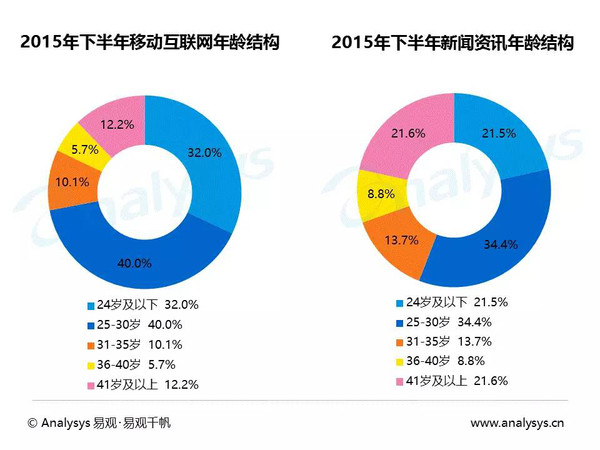 中国新闻客户端多少用户中国移动用户端设备如何接网络电视机顶盒